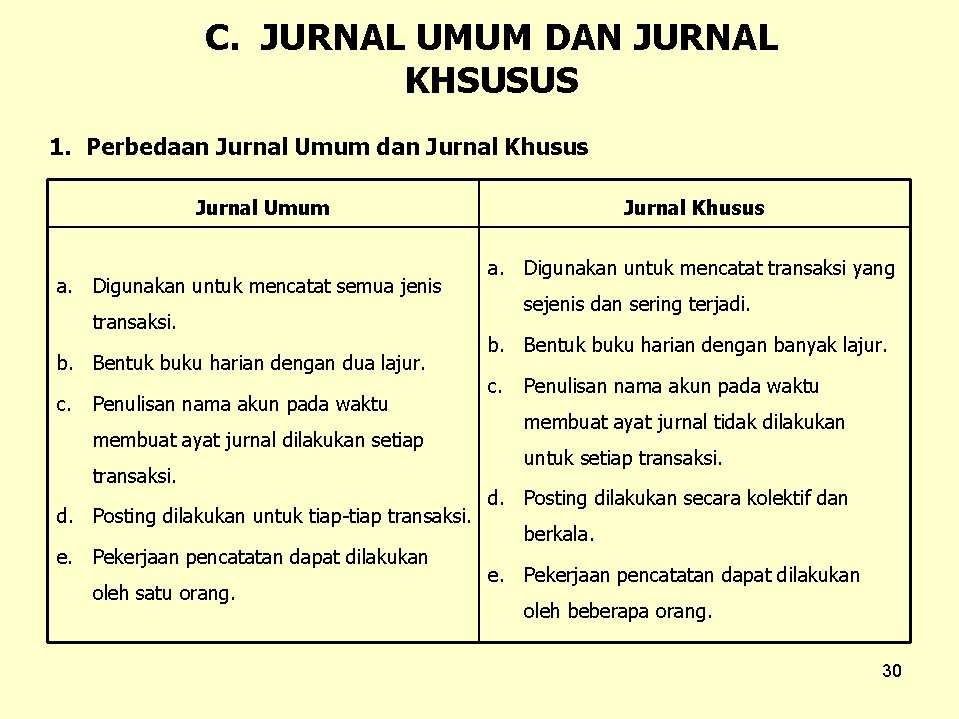 C. JURNAL UMUM DAN JURNAL KHSUSUS 1. Perbedaan Jurnal Umum dan Jurnal Khusus Jurnal