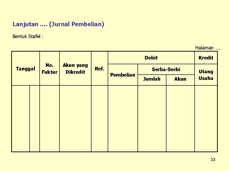 Lanjutan …. (Jurnal Pembelian) Bentuk Stafel : Halaman …. Debit Tanggal No. Faktur Akun