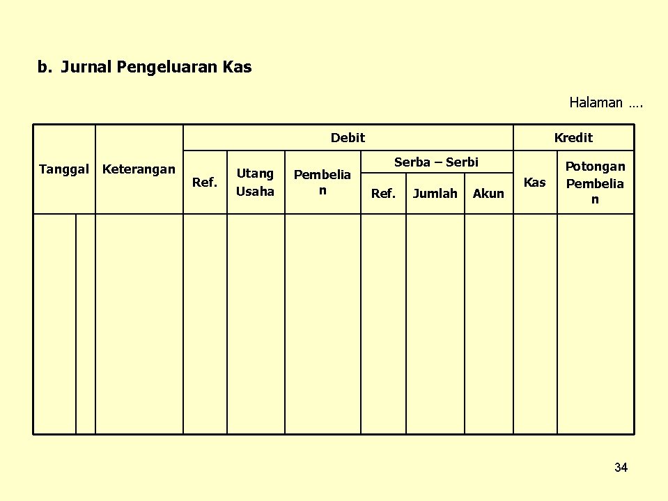 b. Jurnal Pengeluaran Kas Halaman …. Debit Tanggal Keterangan Ref. Utang Usaha Pembelia n