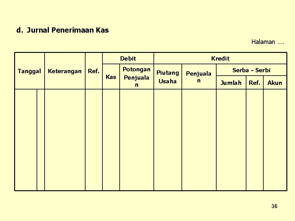 d. Jurnal Penerimaan Kas Halaman …. Debit Tanggal Keterangan Ref. Kas Potongan Piutang Penjuala