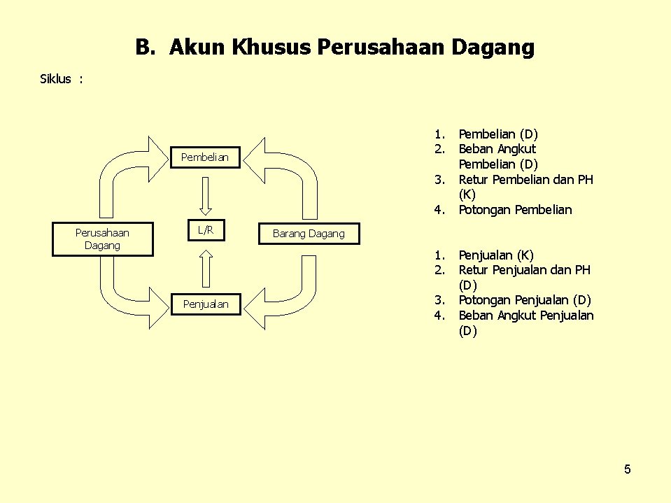 B. Akun Khusus Perusahaan Dagang Siklus : 1. 2. Pembelian 3. 4. Perusahaan Dagang