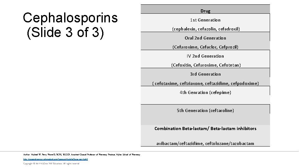 Cephalosporins (Slide 3 of 3) Drug 1 st Generation (cephalexin, cefazolin, cefadroxil) Oral 2