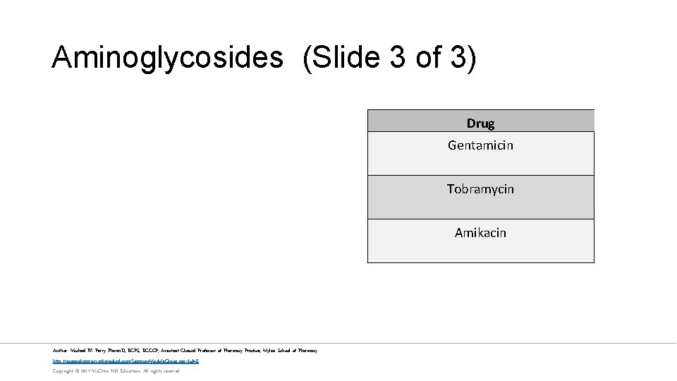 Aminoglycosides (Slide 3 of 3) Drug Gentamicin Tobramycin Amikacin Author: Michael W. Perry Pharm.