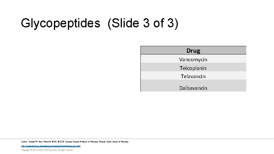 Glycopeptides (Slide 3 of 3) Drug Vancomycin Teicoplanin Telavancin Dalbavancin Author: Michael W. Perry