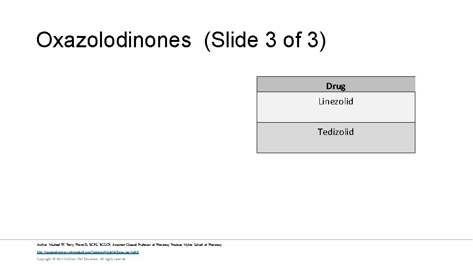 Oxazolodinones (Slide 3 of 3) Drug Linezolid Tedizolid Author: Michael W. Perry Pharm. D,