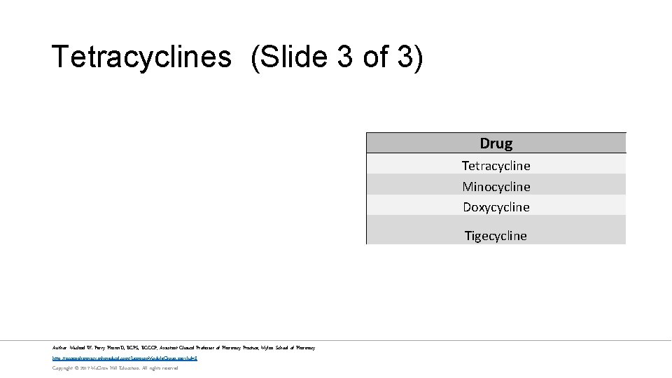 Tetracyclines (Slide 3 of 3) Drug Tetracycline Minocycline Doxycycline Tigecycline Author: Michael W. Perry