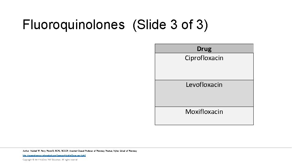 Fluoroquinolones (Slide 3 of 3) Drug Ciprofloxacin Levofloxacin Moxifloxacin Author: Michael W. Perry Pharm.