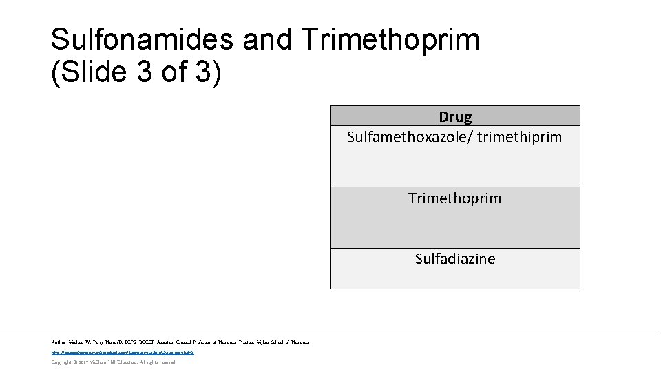 Sulfonamides and Trimethoprim (Slide 3 of 3) Drug Sulfamethoxazole/ trimethiprim Trimethoprim Sulfadiazine Author: Michael