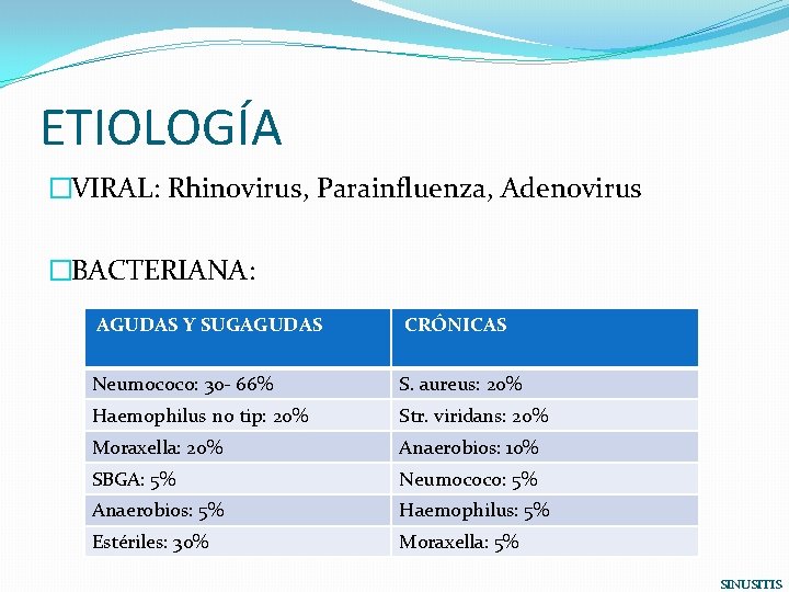 ETIOLOGÍA �VIRAL: Rhinovirus, Parainfluenza, Adenovirus �BACTERIANA: AGUDAS Y SUGAGUDAS CRÓNICAS Neumococo: 30 - 66%