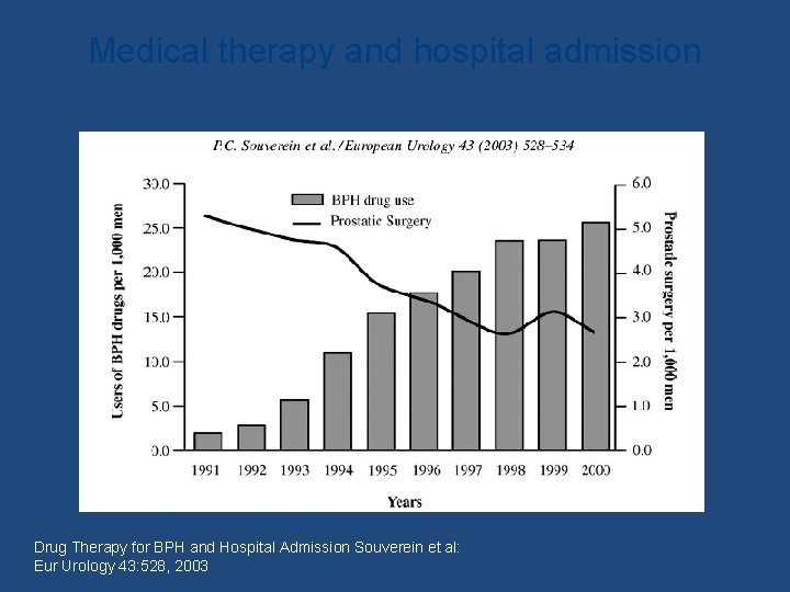 Medical therapy and hospital admission Drug Therapy for BPH and Hospital Admission Souverein et