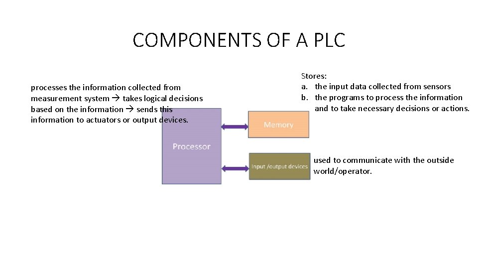 COMPONENTS OF A PLC processes the information collected from measurement system takes logical decisions COMPONENTS OF A PLC processes the information collected from measurement system takes logical decisions