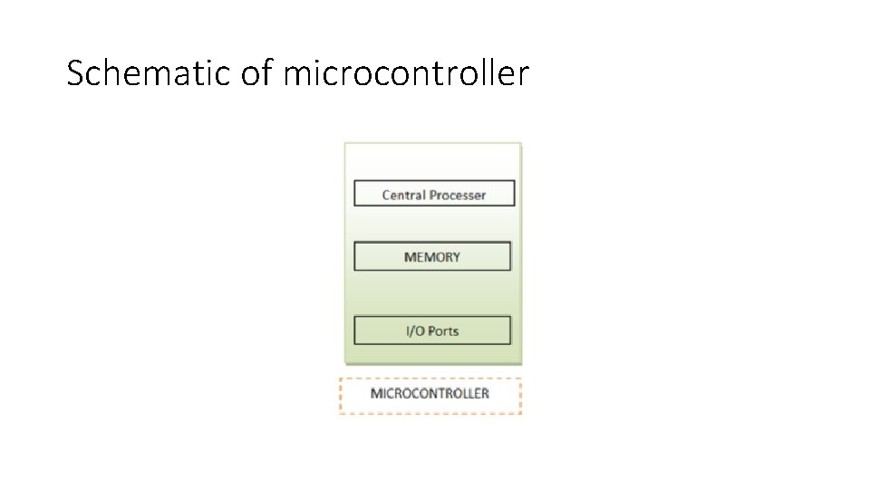 Schematic of microcontroller Schematic of microcontroller