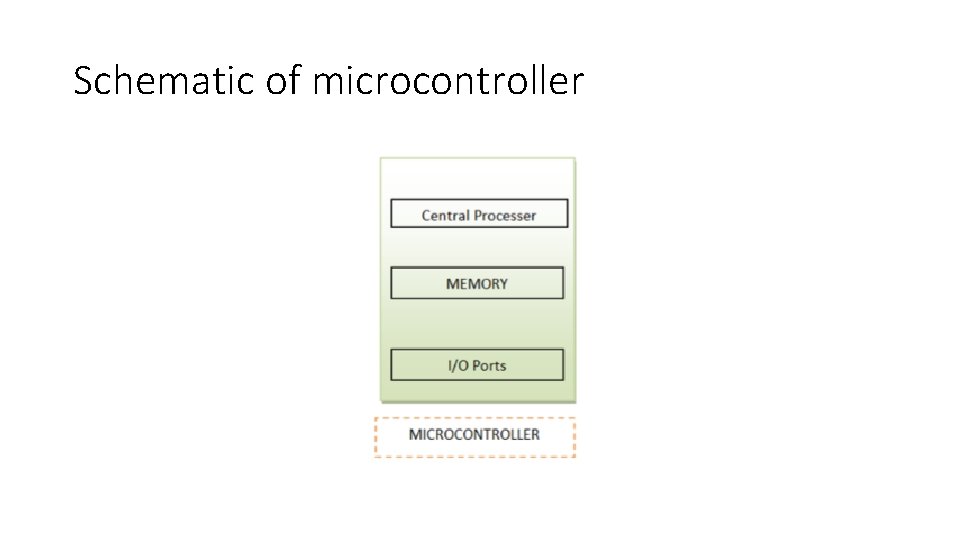 Schematic of microcontroller 