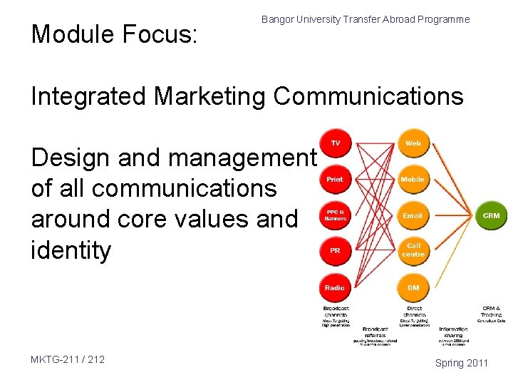 Module Focus: Bangor University Transfer Abroad Programme Integrated Marketing Communications Design and management of Module Focus: Bangor University Transfer Abroad Programme Integrated Marketing Communications Design and management of