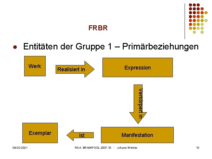 FRBR l Entitäten der Gruppe 1 – Primärbeziehungen Werk Realisiert in Expression Verkörpert in