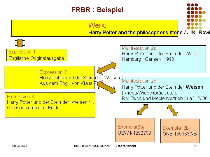 FRBR : Beispiel Werk: Harry Potter and the philosopher‘s stone / J. K. Rowl