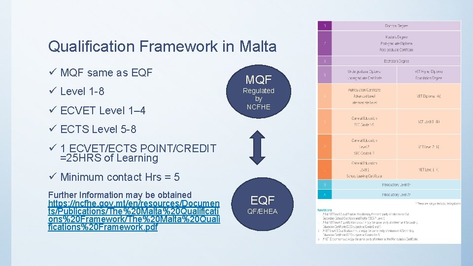 Qualification Framework in Malta ü MQF same as EQF ü Level 1 -8 ü