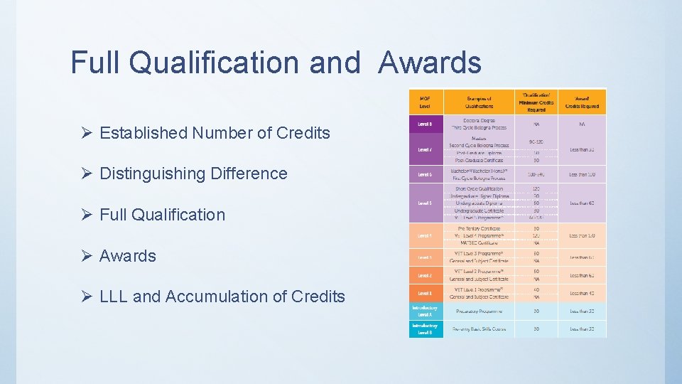 Full Qualification and Awards Ø Established Number of Credits Ø Distinguishing Difference Ø Full