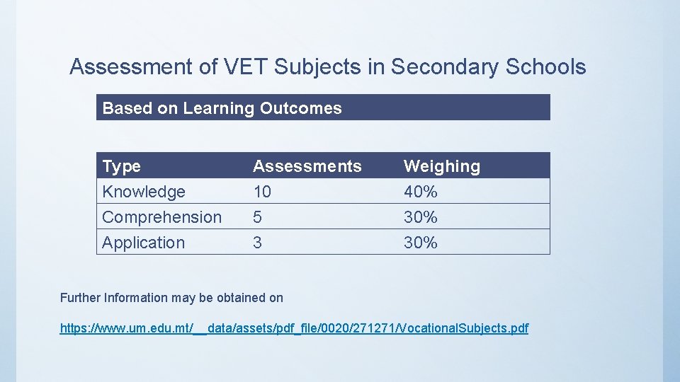 Assessment of VET Subjects in Secondary Schools Based on Learning Outcomes Type Knowledge Comprehension