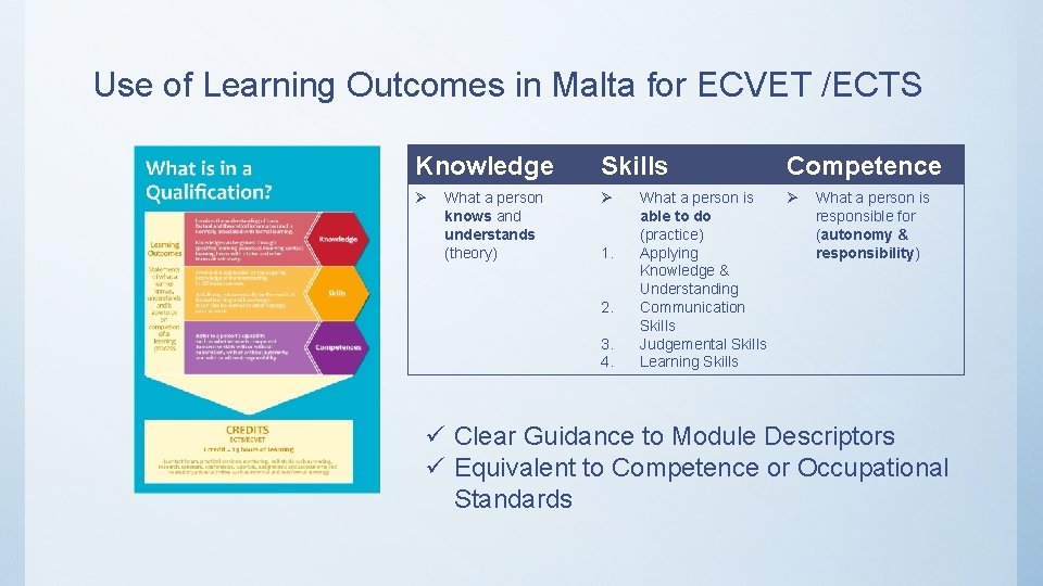 Use of Learning Outcomes in Malta for ECVET /ECTS Knowledge Skills Competence Ø Ø
