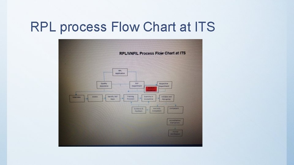 RPL process Flow Chart at ITS 