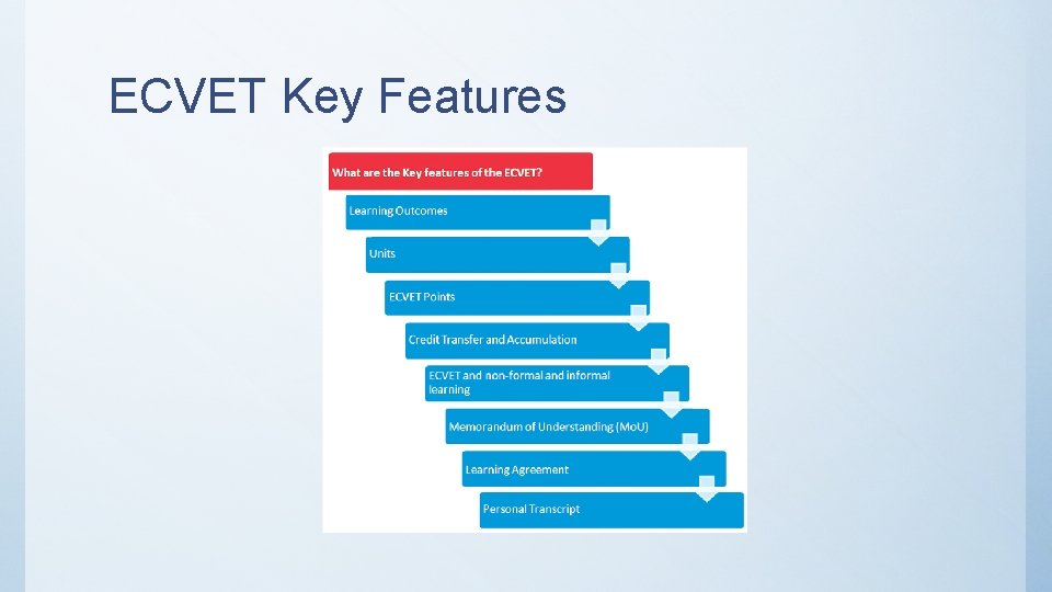 ECVET Key Features 