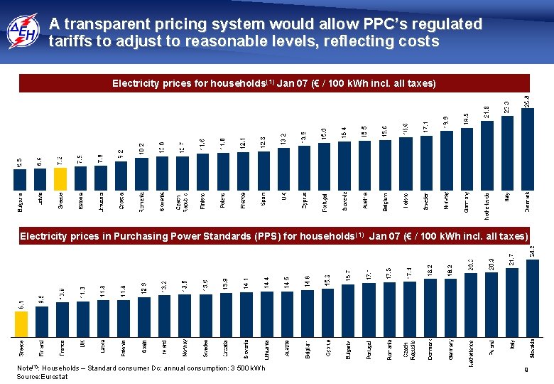 A transparent pricing system would allow PPC’s regulated tariffs to adjust to reasonable levels,