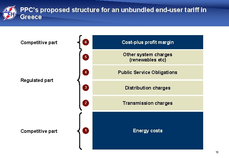 PPC’s proposed structure for an unbundled end-user tariff in Greece Competitive part 6 Cost-plus