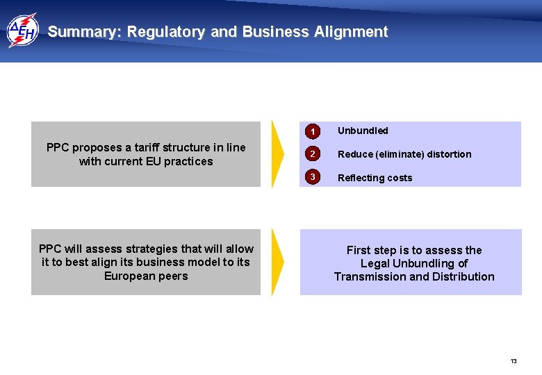 Summary: Regulatory and Business Alignment PPC proposes a tariff structure in line with current