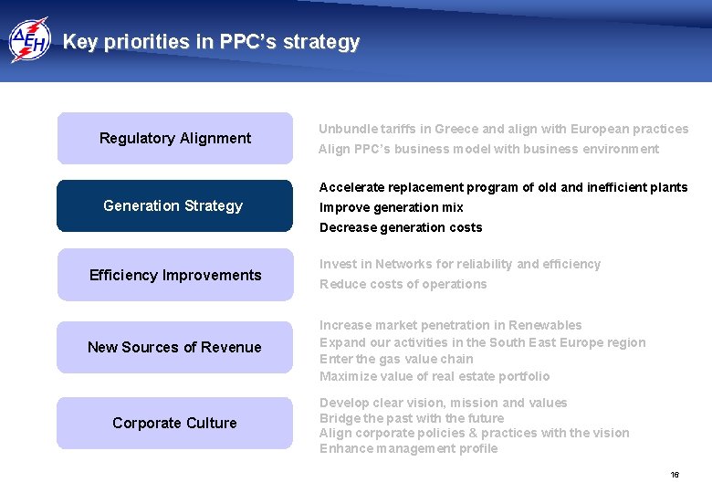 Key priorities in PPC’s strategy Regulatory Alignment 4 Unbundle tariffs in Greece and align