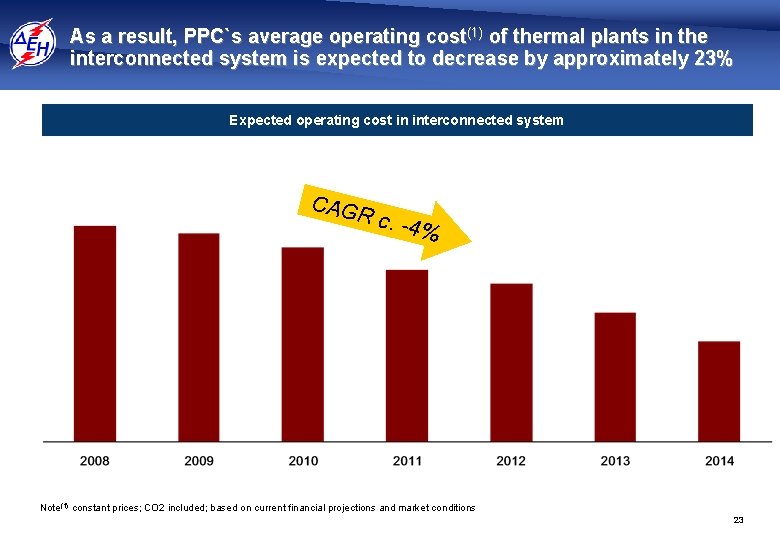 As a result, PPC`s average operating cost(1) of thermal plants in the interconnected system