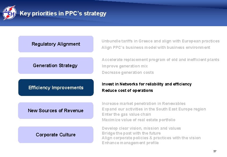 Key priorities in PPC’s strategy Regulatory Alignment 4 Unbundle tariffs in Greece and align