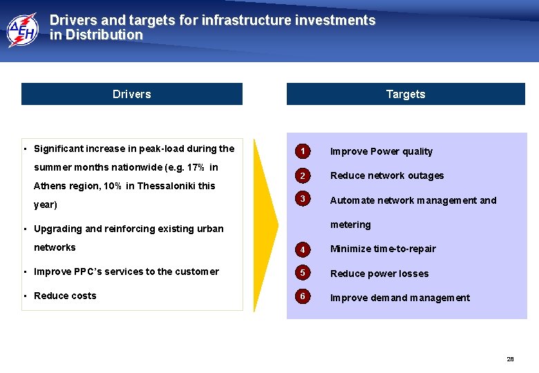 Drivers and targets for infrastructure investments in Distribution Drivers • Significant increase in peak-load