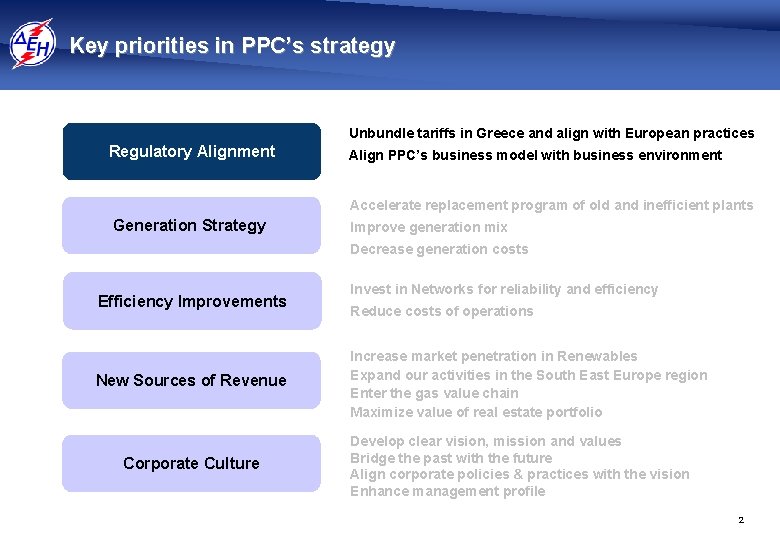 Key priorities in PPC’s strategy 4 Unbundle tariffs in Greece and align with European