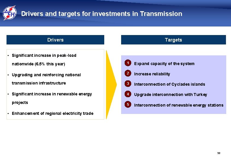 Drivers and targets for investments in Transmission Drivers Targets • Significant increase in peak-load