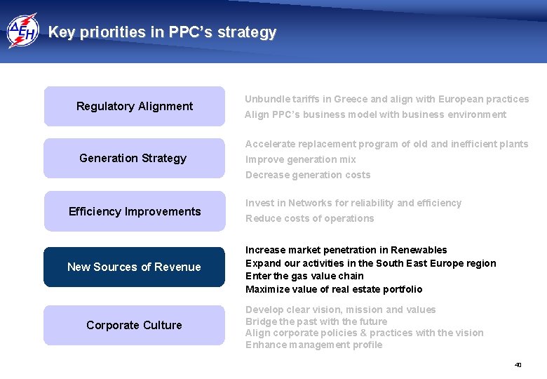 Key priorities in PPC’s strategy Regulatory Alignment 4 Unbundle tariffs in Greece and align