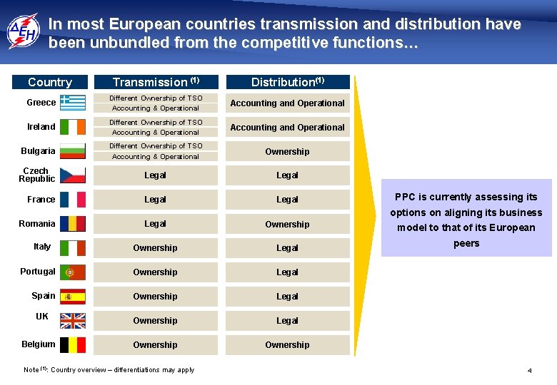 In most European countries transmission and distribution have been unbundled from the competitive functions…