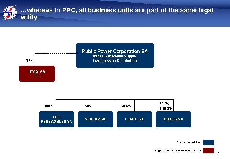 …whereas in PPC, all business units are part of the same legal entity Public