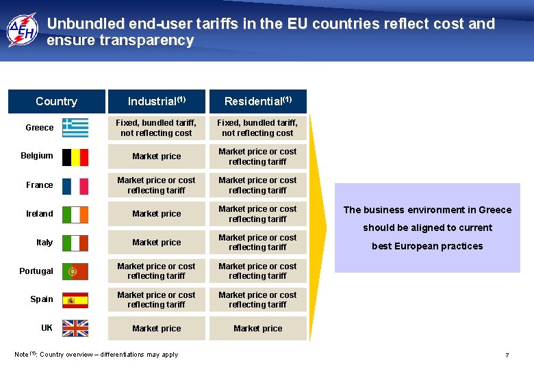 Unbundled end-user tariffs in the EU countries reflect cost and ensure transparency Country Industrial(1)