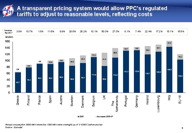 A transparent pricing system would allow PPC’s regulated tariffs to adjust to reasonable levels,