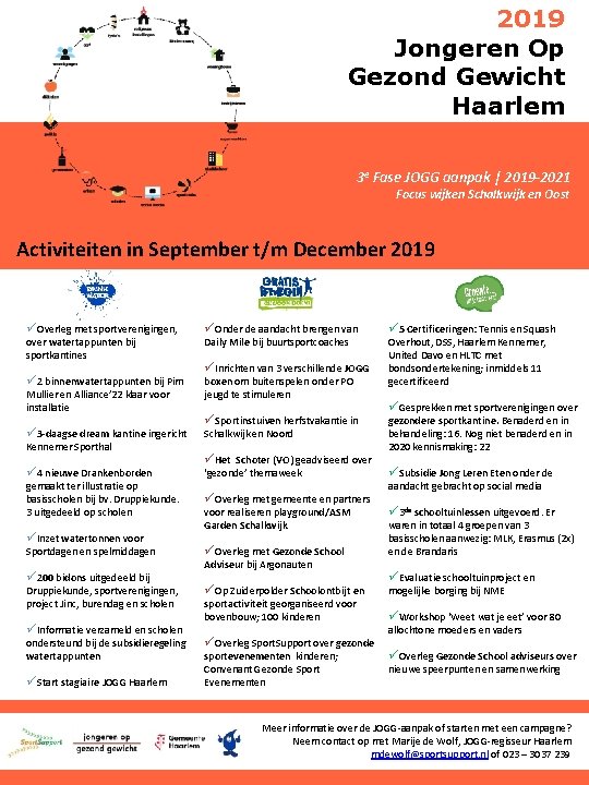 2019 Jongeren Op Gezond Gewicht Haarlem 3 e Fase JOGG aanpak | 2019 -2021