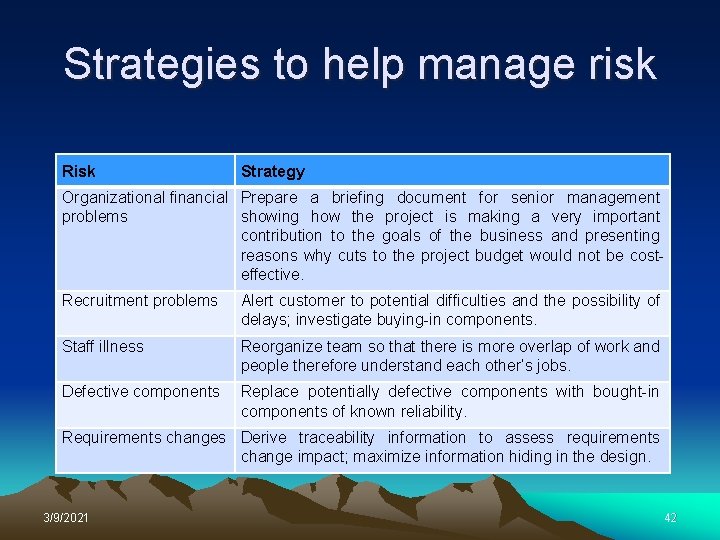 Strategies to help manage risk Risk Strategy Organizational financial Prepare a briefing document for