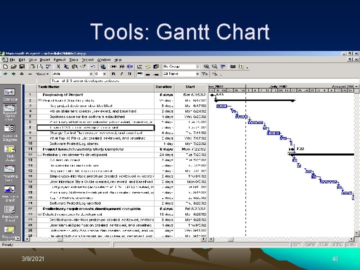 Tools: Gantt Chart 3/9/2021 48 