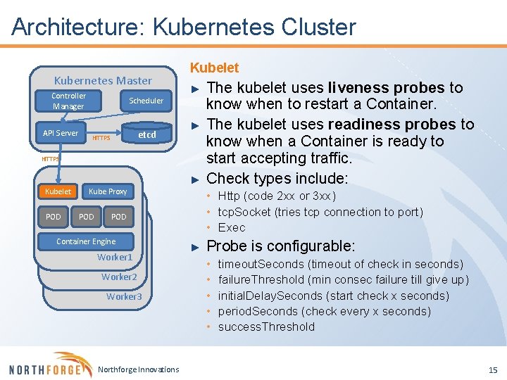 Architecture: Kubernetes Cluster Kubernetes Master Controller Manager API Server Kubelet ► Scheduler etcd HTTPS