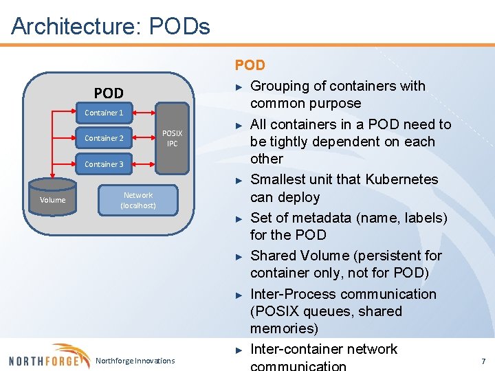 Architecture: PODs POD Container 1 Container 2 POSIX IPC Container 3 Volume Network (localhost)