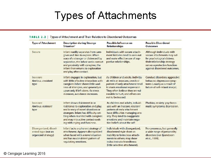 Types of Attachments © Cengage Learning 2016 