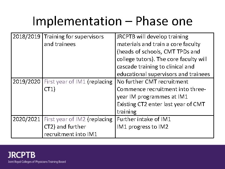 Implementation – Phase one 2018/2019 Training for supervisors and trainees JRCPTB will develop training