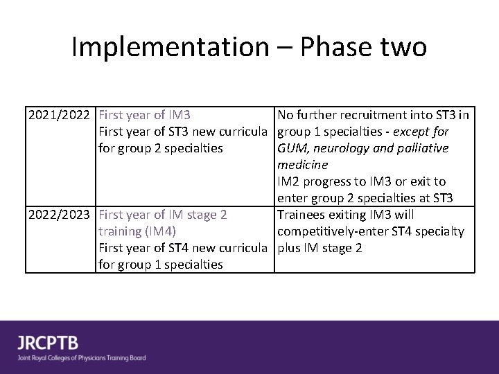 Implementation – Phase two 2021/2022 First year of IM 3 No further recruitment into