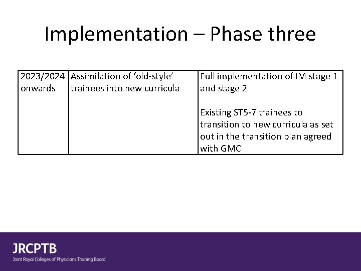 Implementation – Phase three 2023/2024 Assimilation of ‘old-style’ onwards trainees into new curricula Full