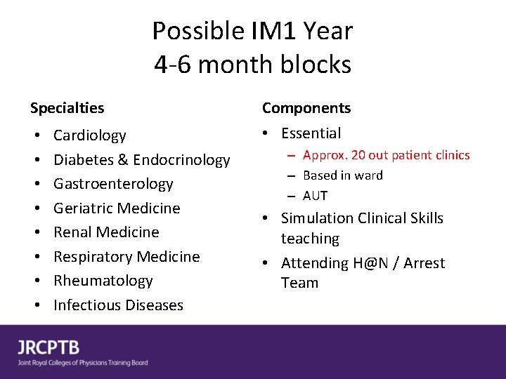 Possible IM 1 Year 4 -6 month blocks Specialties • • Cardiology Diabetes &